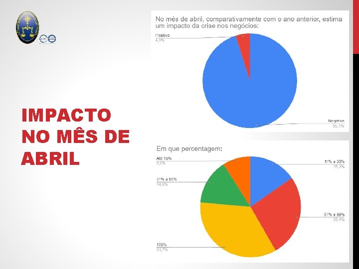 IMPACTO NO MÊS DE ABRIL 