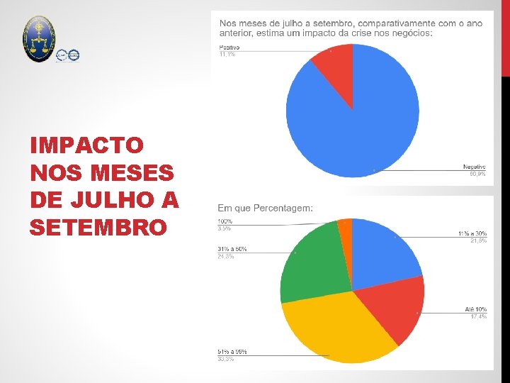 IMPACTO NOS MESES DE JULHO A SETEMBRO 