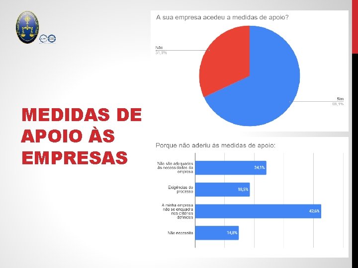 MEDIDAS DE APOIO ÀS EMPRESAS 