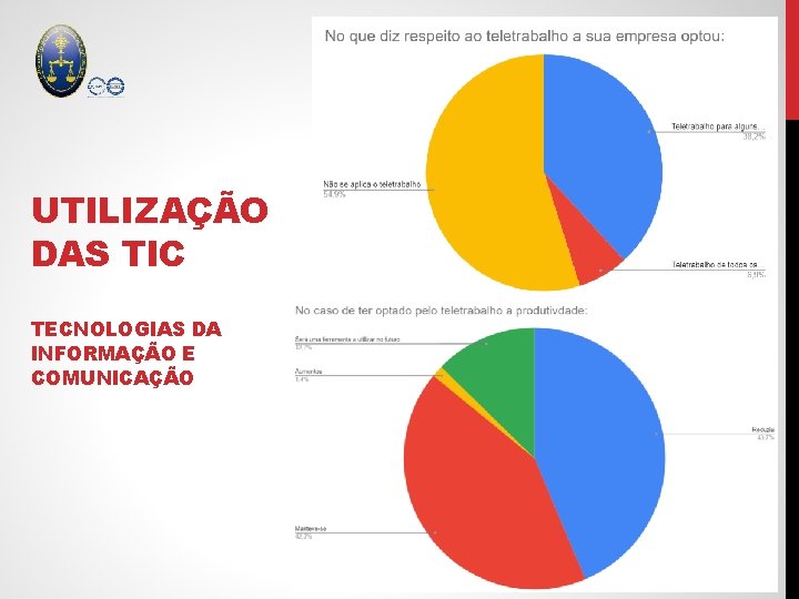 UTILIZAÇÃO DAS TIC TECNOLOGIAS DA INFORMAÇÃO E COMUNICAÇÃO UTILIZAÇÃO DAS TIC TECNOLOGIAS DA INFORMAÇÃO E COMUNICAÇÃO
