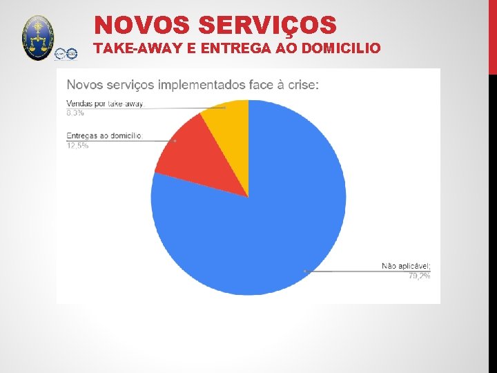 NOVOS SERVIÇOS TAKE-AWAY E ENTREGA AO DOMICILIO 