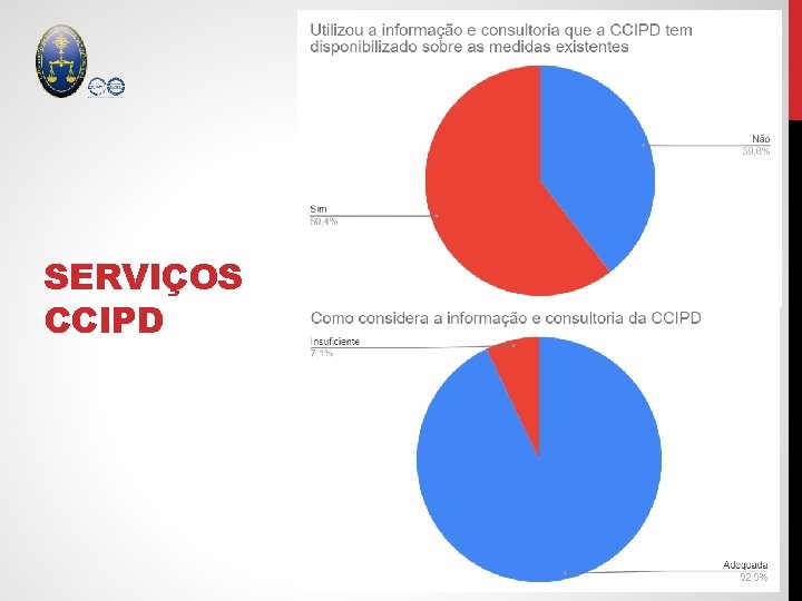 SERVIÇOS CCIPD 