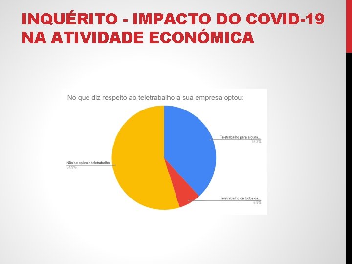 INQUÉRITO - IMPACTO DO COVID-19 NA ATIVIDADE ECONÓMICA 