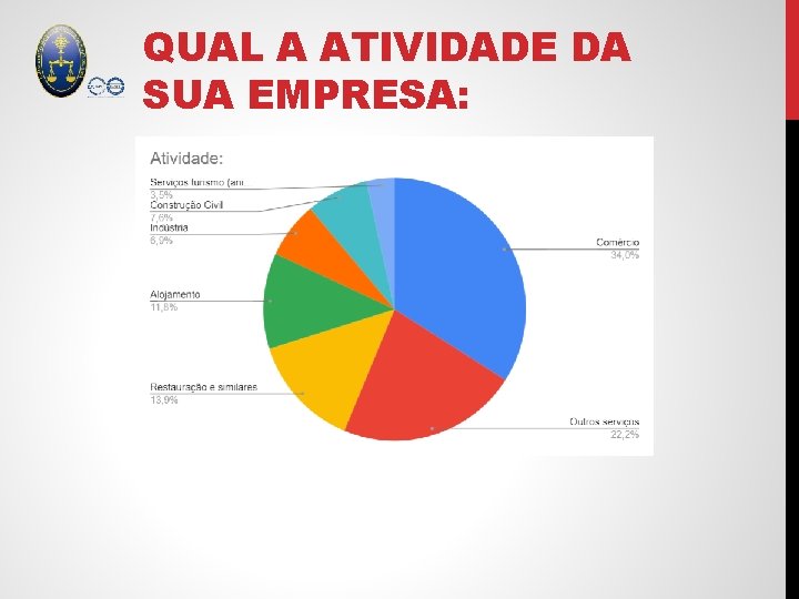 QUAL A ATIVIDADE DA SUA EMPRESA: 