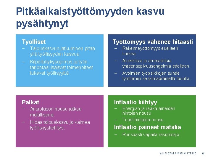 Pitkäaikaistyöttömyyden kasvu pysähtynyt Työlliset Työttömyys vähenee hitaasti ‒ Talouskasvun jatkuminen pitää yllä työllisyyden kasvua.