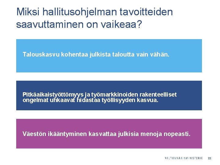 Miksi hallitusohjelman tavoitteiden saavuttaminen on vaikeaa? Talouskasvu kohentaa julkista taloutta vain vähän. Pitkäaikaistyöttömyys ja