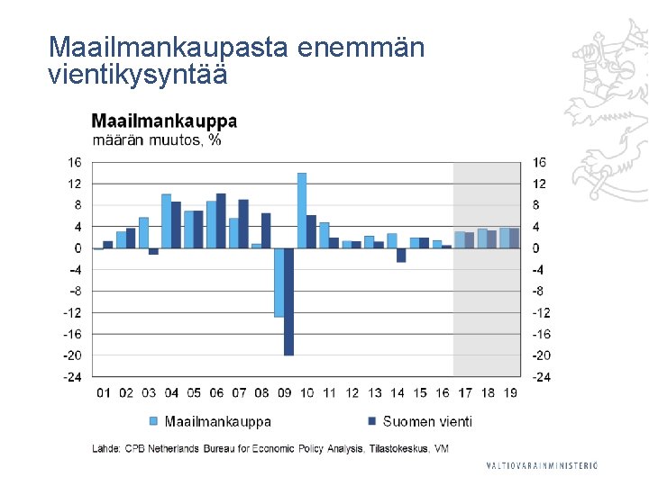 Maailmankaupasta enemmän vientikysyntää 