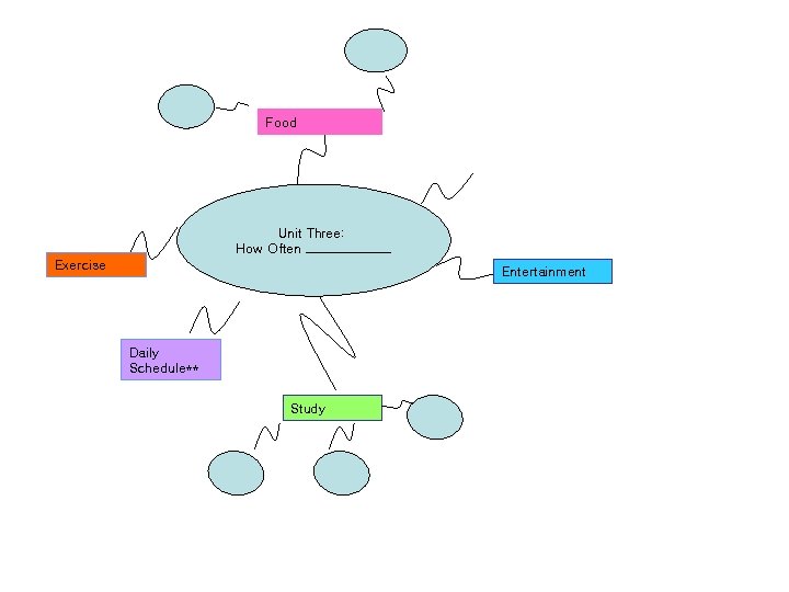 Food Unit Three: How Often _______ Exercise Entertainment Daily Schedule** Study 