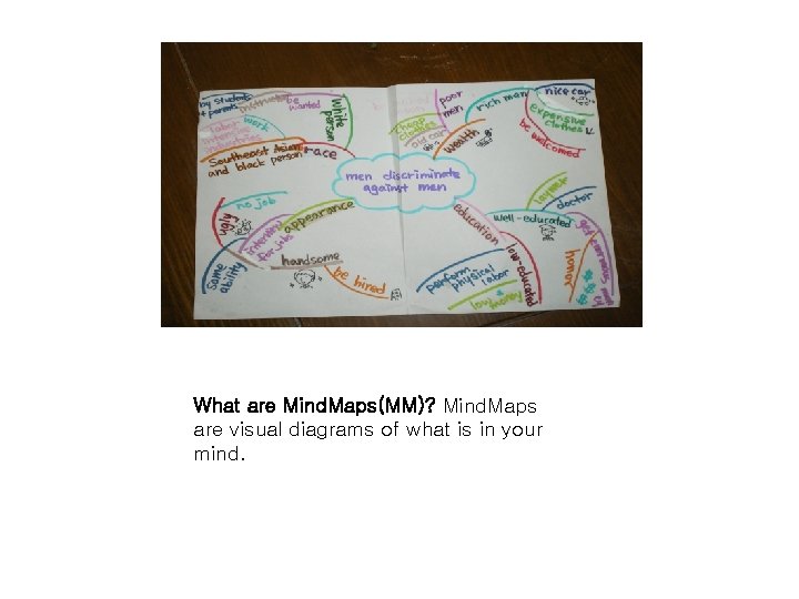 What are Mind. Maps(MM)? Mind. Maps are visual diagrams of what is in your