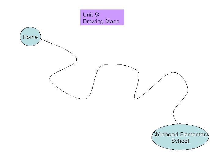 Unit 5: Drawing Maps Home Childhood Elementary School 