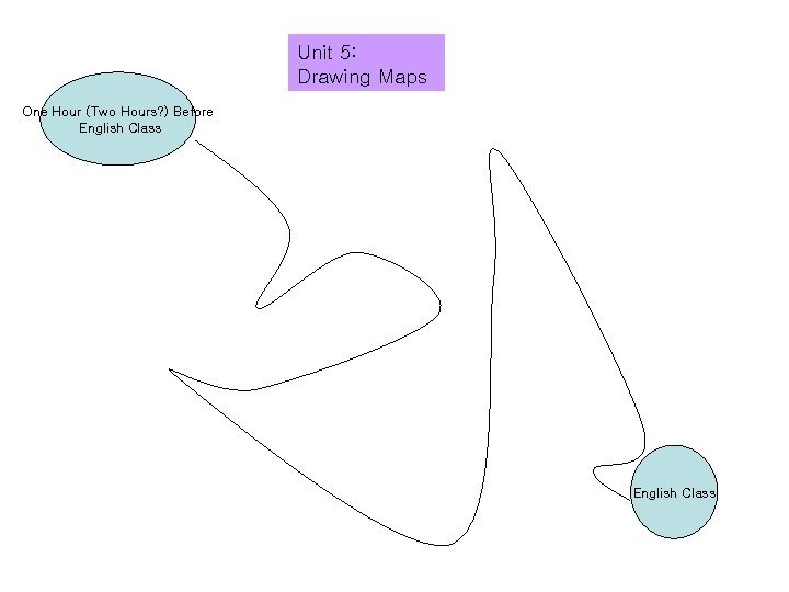 Unit 5: Drawing Maps One Hour (Two Hours? ) Before English Class 