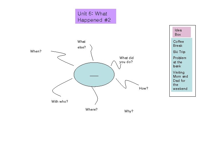 Unit 6: What Happened #2 Idea Box What Coffee Break else? When? Ski Trip