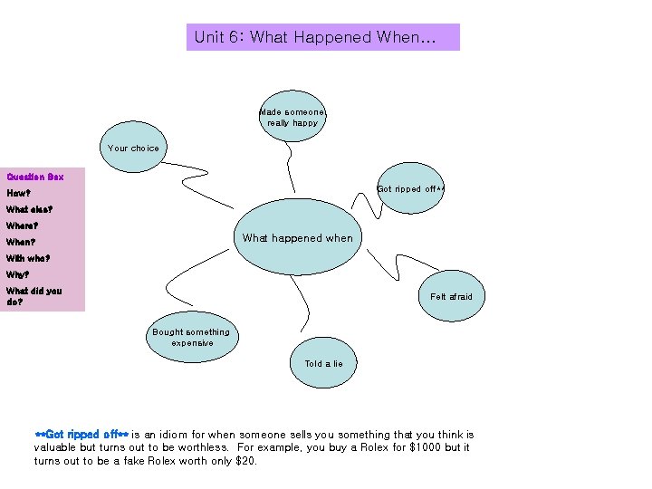 Unit 6: What Happened When… Made someone really happy Your choice Question Box Got