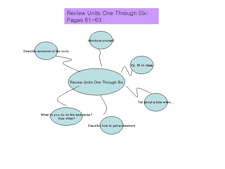 Review Units One Through Six: Pages 61 -63 Introduce yourself Describe someone in the