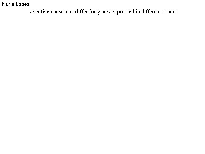 Nuria Lopez selective constrains differ for genes expressed in different tissues Nuria Lopez selective constrains differ for genes expressed in different tissues