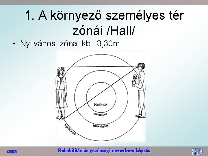 1. A környező személyes tér zónái /Hall/ • Nyilvános zóna kb. : 3, 30