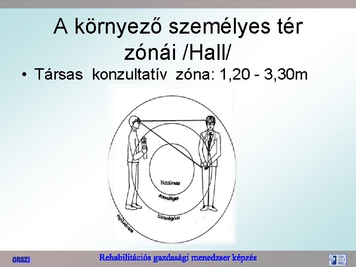 A környező személyes tér zónái /Hall/ • Társas konzultatív zóna: 1, 20 - 3,