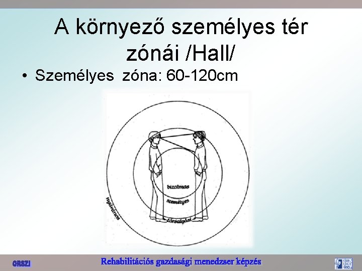 A környező személyes tér zónái /Hall/ • Személyes zóna: 60 -120 cm 