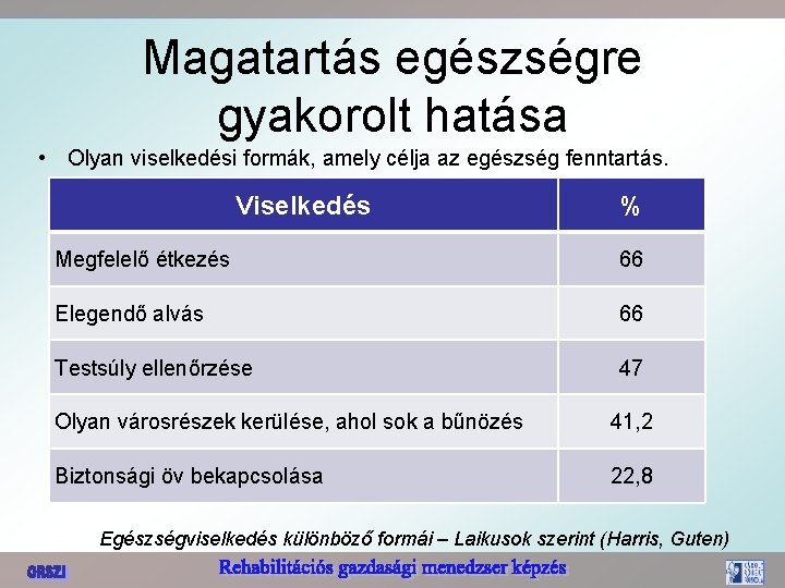 Magatartás egészségre gyakorolt hatása • Olyan viselkedési formák, amely célja az egészség fenntartás. Viselkedés