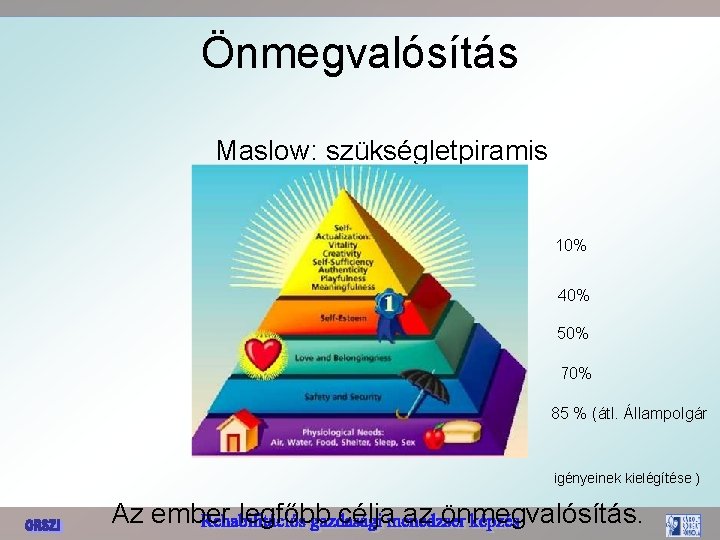 Önmegvalósítás Maslow: szükségletpiramis 10% 40% 50% 70% 85 % (átl. Állampolgár igényeinek kielégítése )