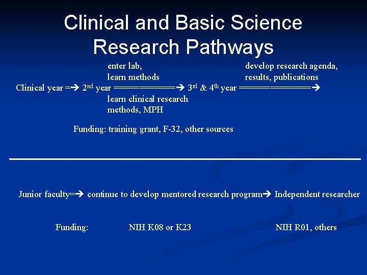 Clinical and Basic Science Research Pathways enter lab, develop research agenda, learn methods results,