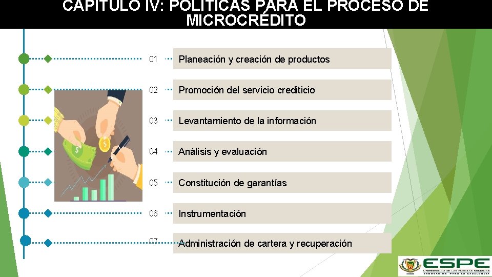 CAPITULO IV: POLÍTICAS PARA EL PROCESO DE MICROCRÉDITO 01 Planeación y creación de productos