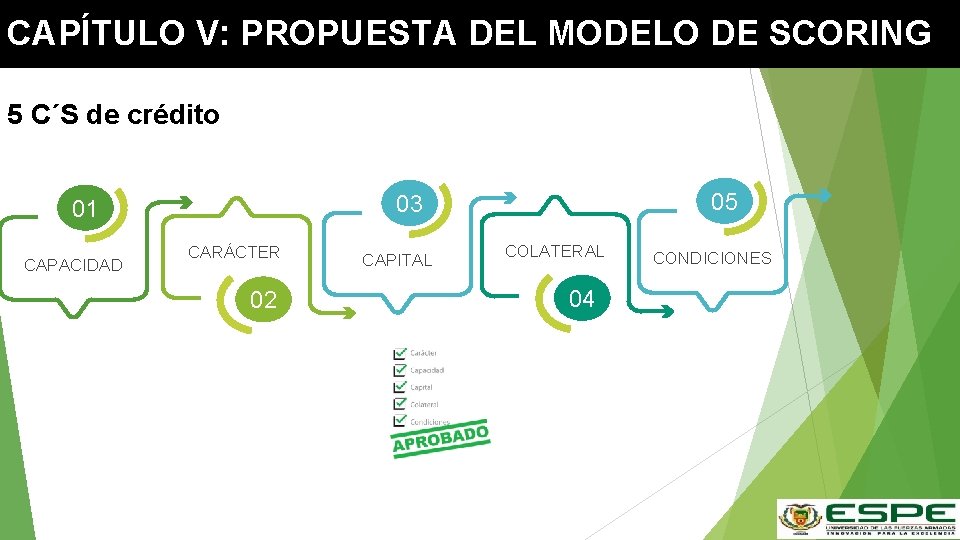 CAPÍTULO V: PROPUESTA DEL MODELO DE SCORING 5 C´S de crédito CAPACIDAD 05 03