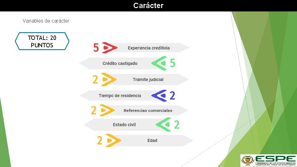 Carácter Variables de carácter TOTAL: 20 PUNTOS 