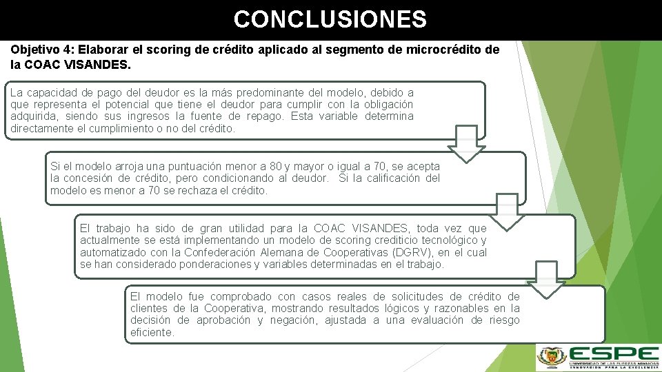 CONCLUSIONES Objetivo 4: Elaborar el scoring de crédito aplicado al segmento de microcrédito de