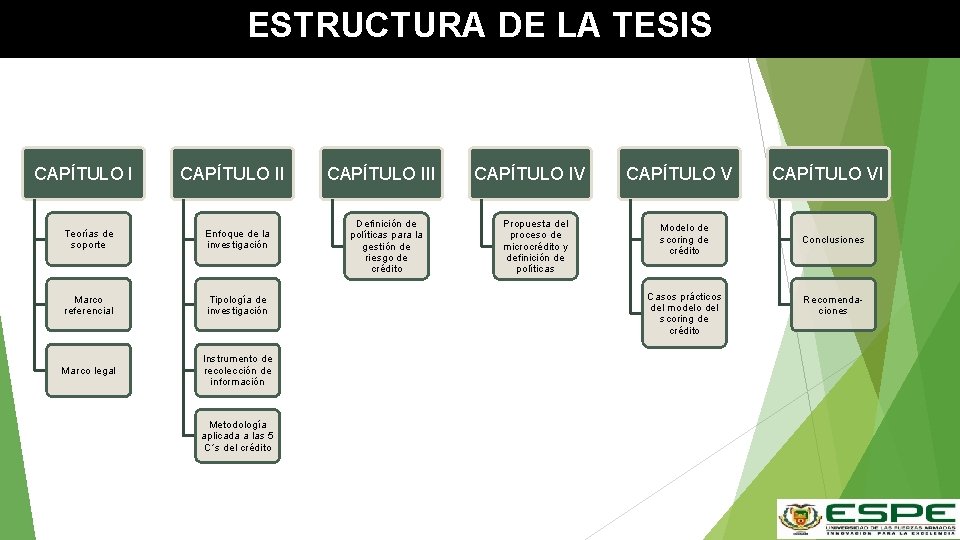 ESTRUCTURA DE LA TESIS CAPÍTULO II Teorías de soporte Enfoque de la investigación Marco