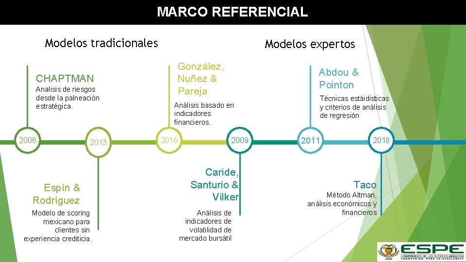 MARCO REFERENCIAL Modelos tradicionales CHAPTMAN Analisis de riesgos desde la palneación estratégica. 2006 2013