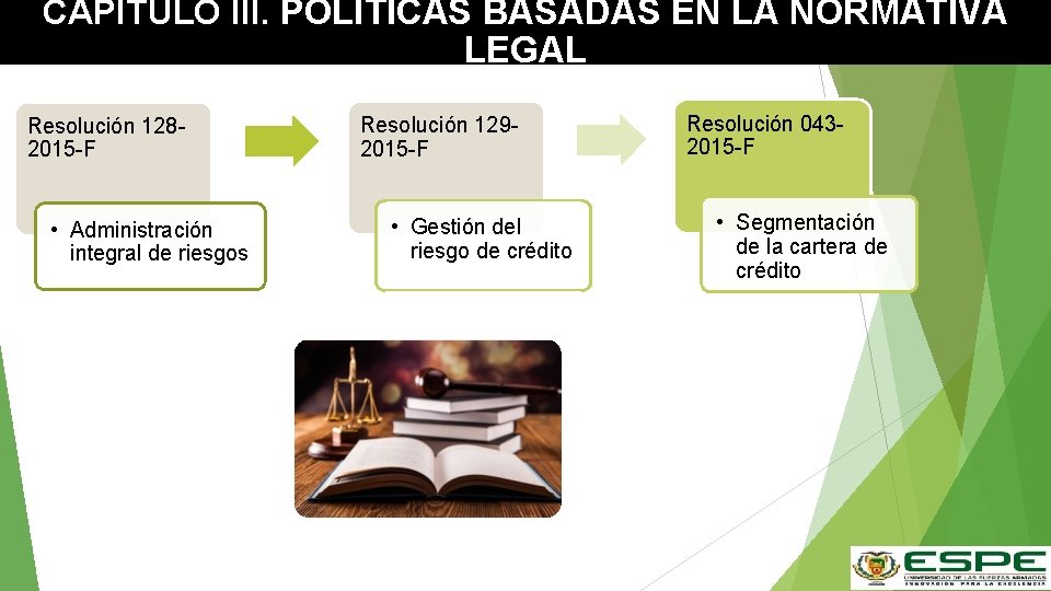 CAPÍTULO III. POLÍTICAS BASADAS EN LA NORMATIVA LEGAL Resolución 1282015 -F • Administración integral