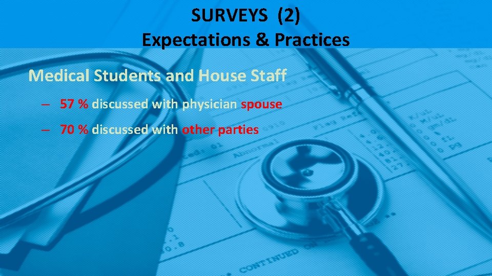 SURVEYS (2) Expectations & Practices Medical Students and House Staff – 57 % discussed SURVEYS (2) Expectations & Practices Medical Students and House Staff – 57 % discussed