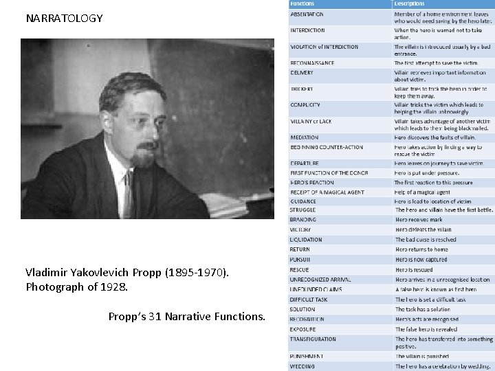 NARRATOLOGY Vladimir Yakovlevich Propp (1895 -1970). Photograph of 1928. Propp’s 31 Narrative Functions. NARRATOLOGY Vladimir Yakovlevich Propp (1895 -1970). Photograph of 1928. Propp’s 31 Narrative Functions.