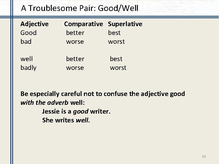 A Troublesome Pair: Good/Well Adjective Good bad Comparative Superlative better best worse worst well