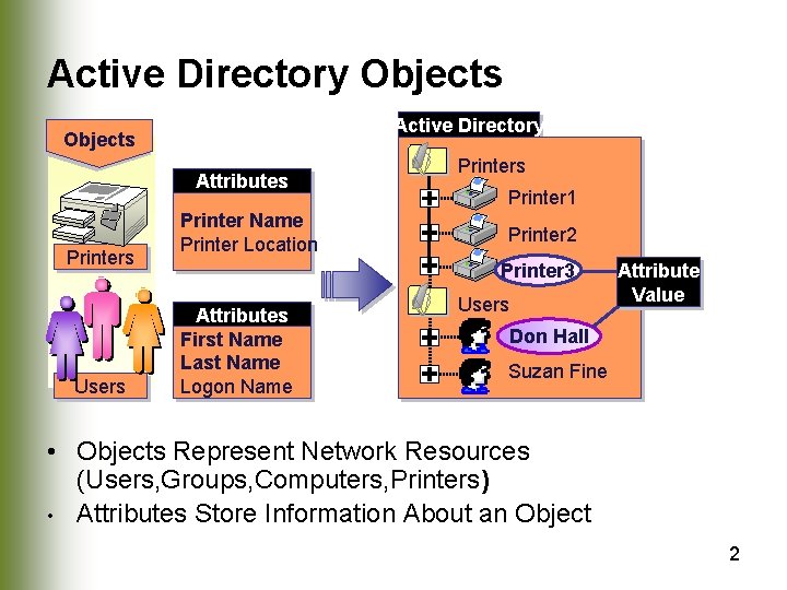 Active Directory Objects Attributes Printers Users Printer Name Printer Location Printers Printer 1 Printer