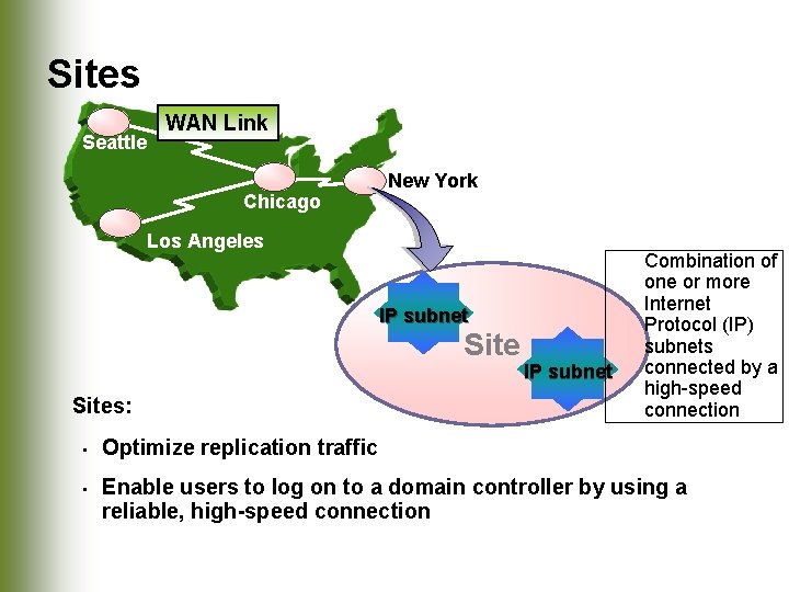 Sites Seattle WAN Link Chicago New York Los Angeles IP subnet Sites: IP subnet