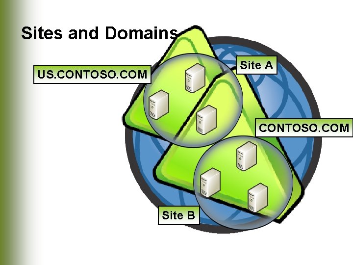 Sites and Domains Site A US. CONTOSO. COM Site B 