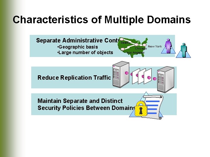 Characteristics of Multiple Domains Separate Administrative Control Seattle • Geographic basis • Large number