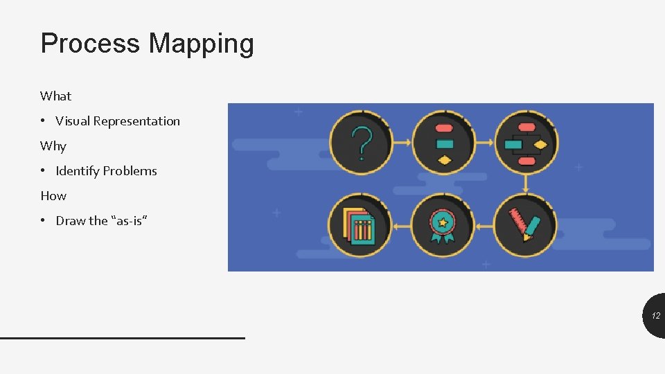 Process Mapping What • Visual Representation Why • Identify Problems How • Draw the