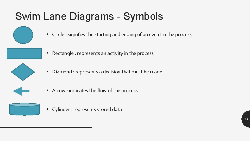 Swim Lane Diagrams - Symbols • Circle : signifies the starting and ending of