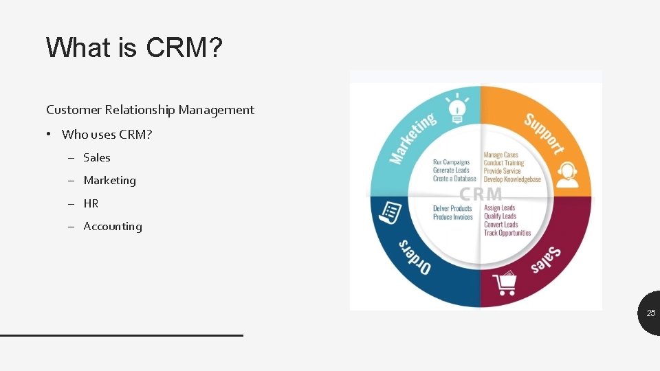 What is CRM? Customer Relationship Management • Who uses CRM? – Sales – Marketing