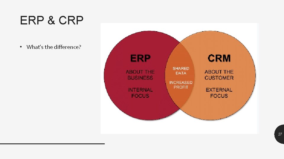 ERP & CRP • What’s the difference? 27 