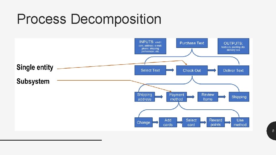 Process Decomposition 8 