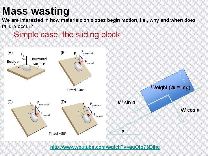 Mass wasting We are interested in how materials on slopes begin motion, i. e.
