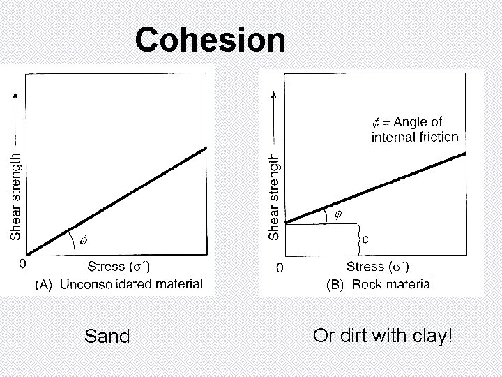 Cohesion Sand Or dirt with clay! 