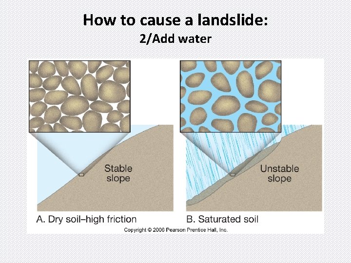 How to cause a landslide: 2/Add water 