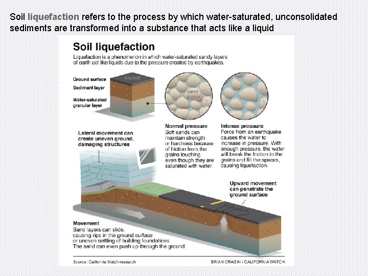 Soil liquefaction refers to the process by which water-saturated, unconsolidated sediments are transformed into