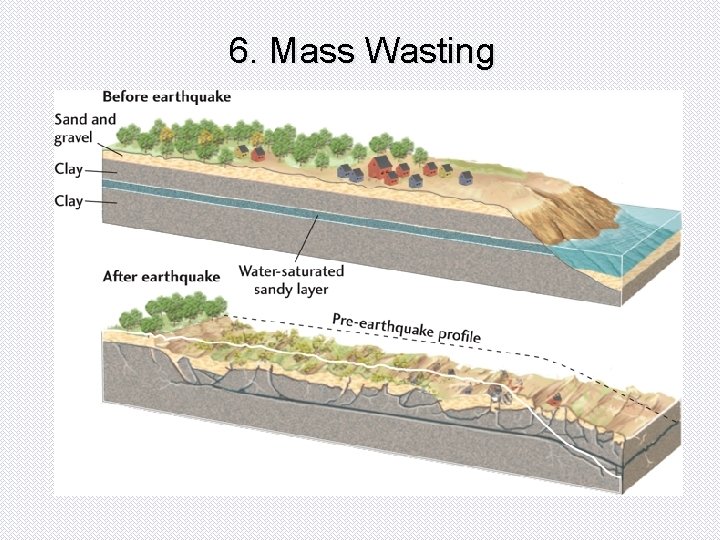 6. Mass Wasting 