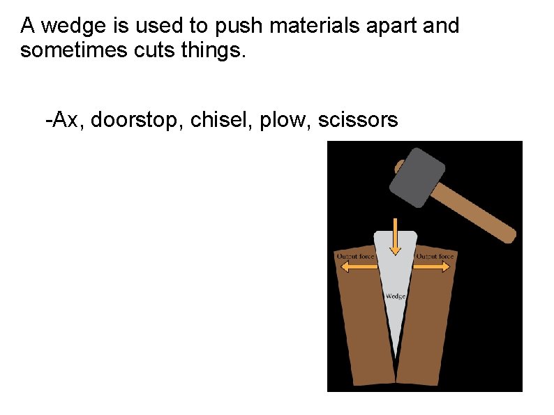 A wedge is used to push materials apart and sometimes cuts things. -Ax, doorstop,